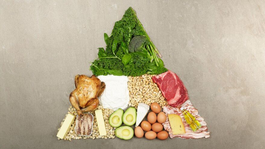 Ceto diet